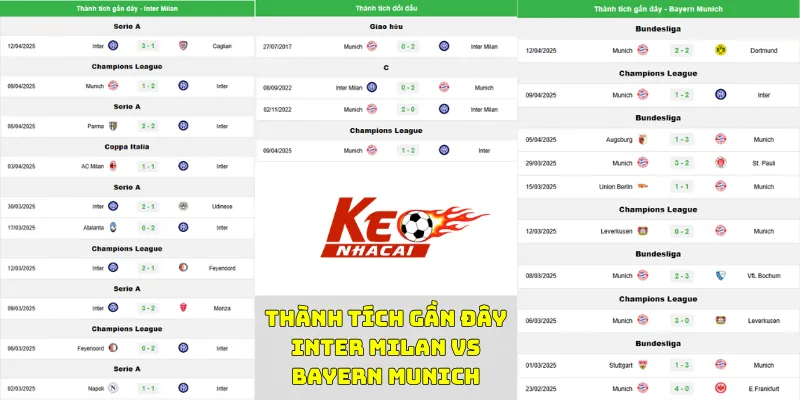 Nhận định bóng đá thành tích gần đây của Inter Milan vs Bayern Munich Nhận định bóng đá thành tích gần đây của Inter Milan vs Bayern Munich