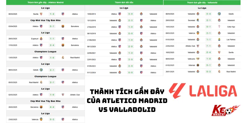 Nhận định bóng đá thành tích gần đây của Atletico vs Valladolid Nhận định bóng đá thành tích gần đây của Atletico vs Valladolid