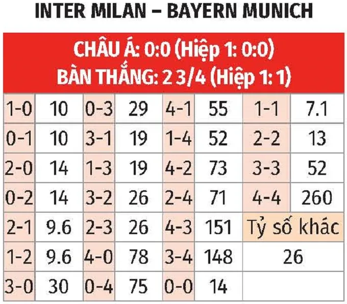 bảng tỷ lệ kèo tỷ số Inter milan vs bayern bảng tỷ lệ kèo tỷ số Inter milan vs bayern