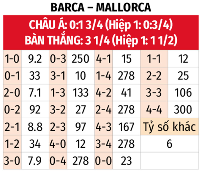 Nhận định bóng đá bảng tỷ lệ kèo tỷ số barcelona vs mallorca Nhận định bóng đá bảng tỷ lệ kèo tỷ số barcelona vs mallorca