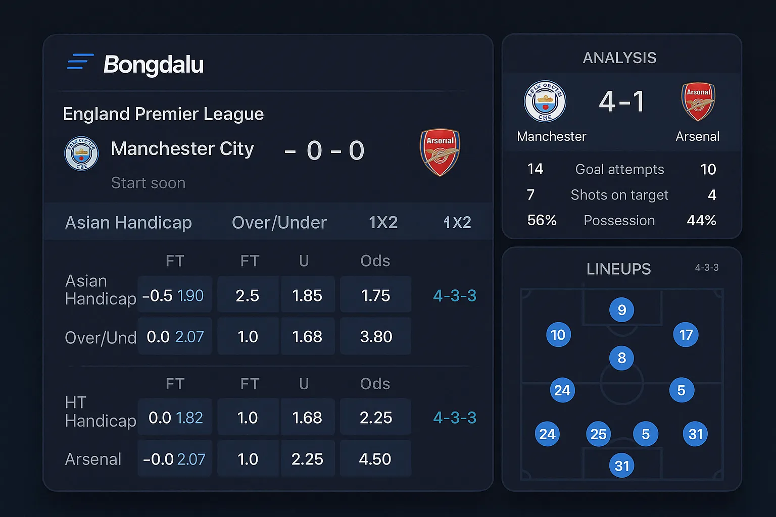 Phân tích Kèo Nhà Cái trực tiếp theo thời gian thực trên Bongdalu