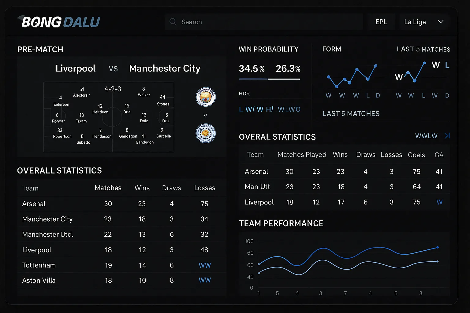 Thống kê phong độ và dữ liệu bóng đá chuyên sâu trên nền tảng Bongdalu