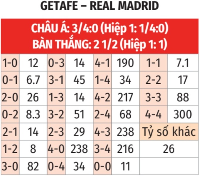 nhận định bóng đá bảng tỷ lệ kèo tỷ số getafe vs real nhận định bóng đá bảng tỷ lệ kèo tỷ số getafe vs real