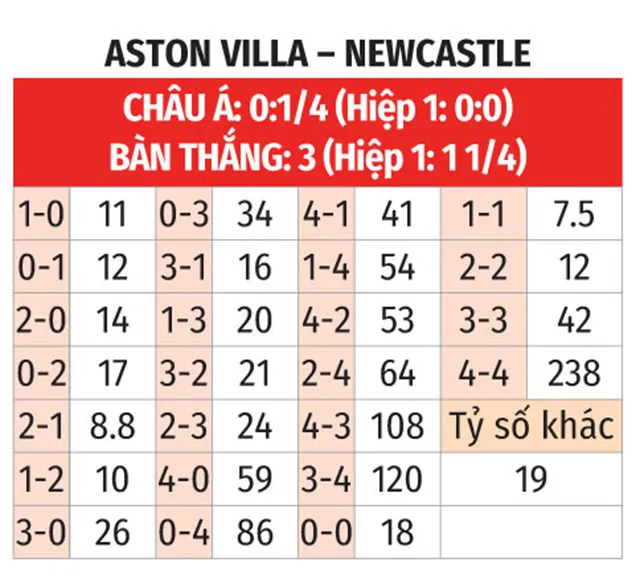 Nhận định bóng đas bảng tỷ lệ kèo tỷ số