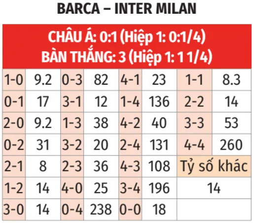 Nhận định bóng đá Barcelona vs Inter Milan bảng tỷ lệ kèo tỷ số Nhận định bóng đá Barcelona vs Inter Milan bảng tỷ lệ kèo tỷ số