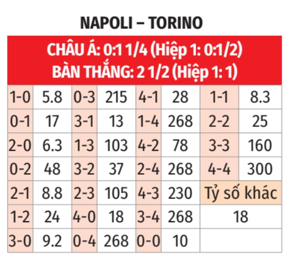 Nhận định bóng đá bảng tỷ lệ kèo tỷ số