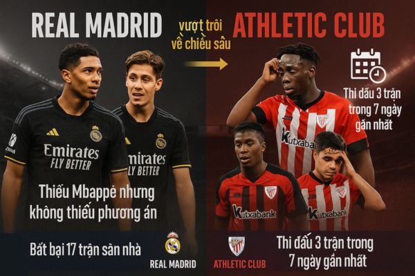 Nhận định bóng đá phong độ gần đây của Real Madrid vs Athletic Club Nhận định bóng đá phong độ gần đây của Real Madrid vs Athletic Club