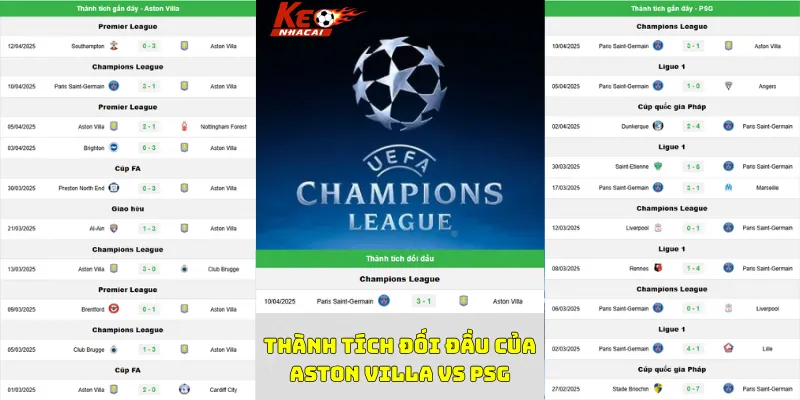 Nhận định bóng đá thành tích gần đây của Aston Villa vs PSG Nhận định bóng đá thành tích gần đây của Aston Villa vs PSG