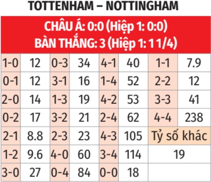 Nhận định bóng đá tỷ lệ kèo tỷ số Nottingham vs Tottenham Nhận định bóng đá tỷ lệ kèo tỷ số Nottingham vs Tottenham