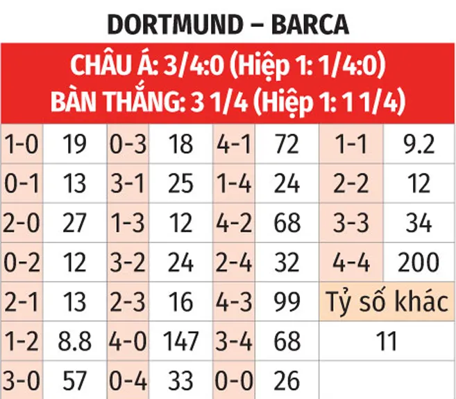 Tỷ số bóng đá barcelona vs dortmund Tỷ số bóng đá barcelona vs dortmund