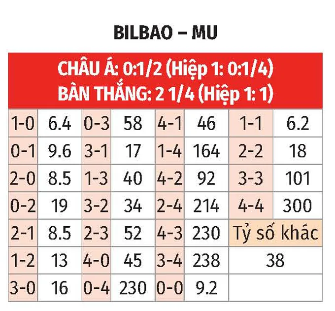 Nhận định bóng đá Athletics vs MU bảng tỷ lệ kèo tỷ số Nhận định bóng đá Athletics vs MU bảng tỷ lệ kèo tỷ số