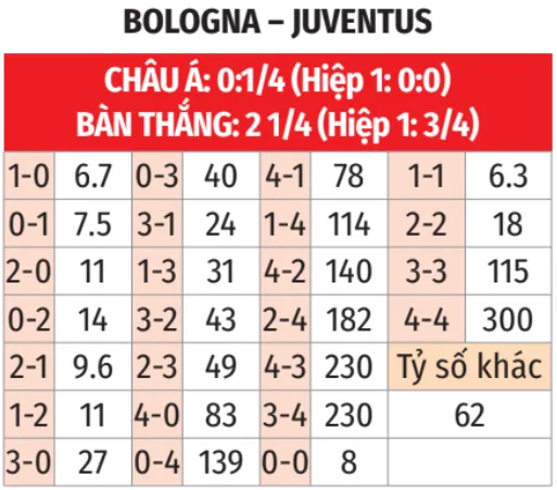 Nhận định bóng đá Bologna vs Juventus bảng tỷ lệ kèo tỷ số Nhận định bóng đá Bologna vs Juventus bảng tỷ lệ kèo tỷ số