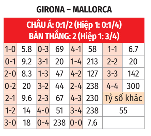 Nhận định bóng đá Girona vs Mallorca bảng tỷ lệ kèo tỷ số Nhận định bóng đá Girona vs Mallorca bảng tỷ lệ kèo tỷ số