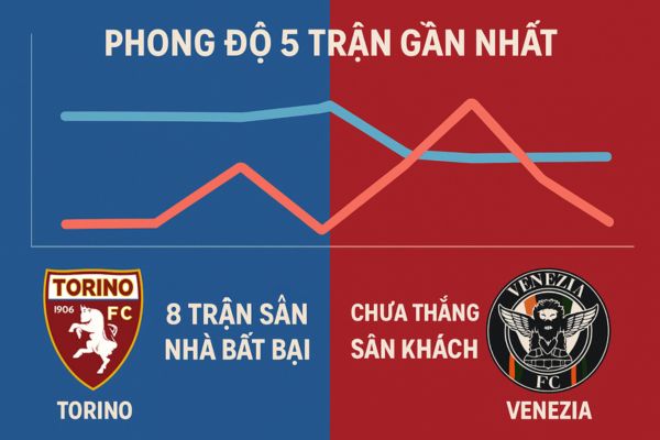 Nhận định bóng đá Phong độ gần đây của Torino vs Venezia Nhận định bóng đá Phong độ gần đây của Torino vs Venezia