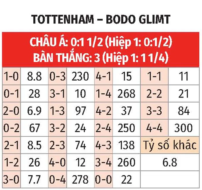 Nhận định bóng đá bảng tỷ lệ kèo tỷ số tottenham vs glimt Nhận định bóng đá bảng tỷ lệ kèo tỷ số tottenham vs glimt