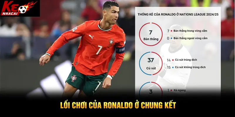 Lối chơi của Ronaldo ở chung kết
