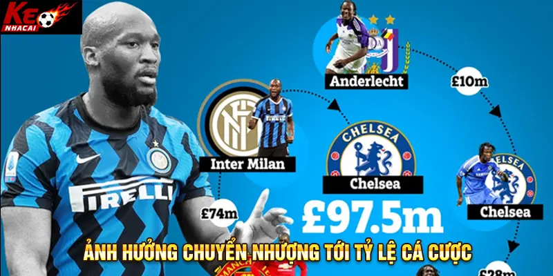 Ảnh hưởng chuyển nhượng tới tỷ lệ cá cược