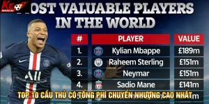 Top 10 cầu thủ có tổng phí chuyển nhượng cao nhất